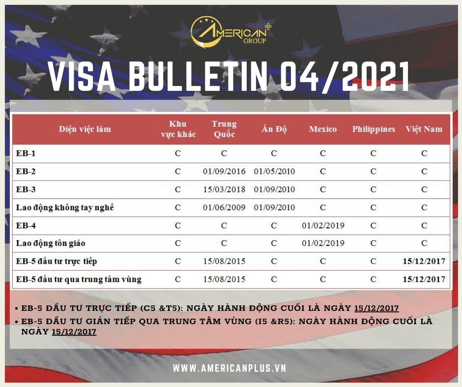 Ban Tin Visa Vao Thang 4 Nam 2021 Viet Nam Di Chuyen Ve Phia Truoc