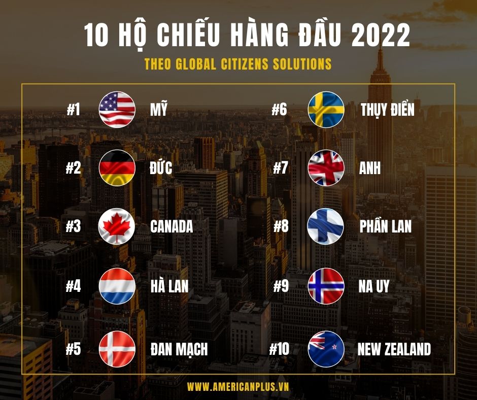 10 Ho Chieu Hang Dau 2022 Theo Global Citizens Solutions
