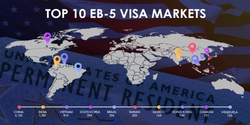 Top 10 Eb 5 Markets In 2022