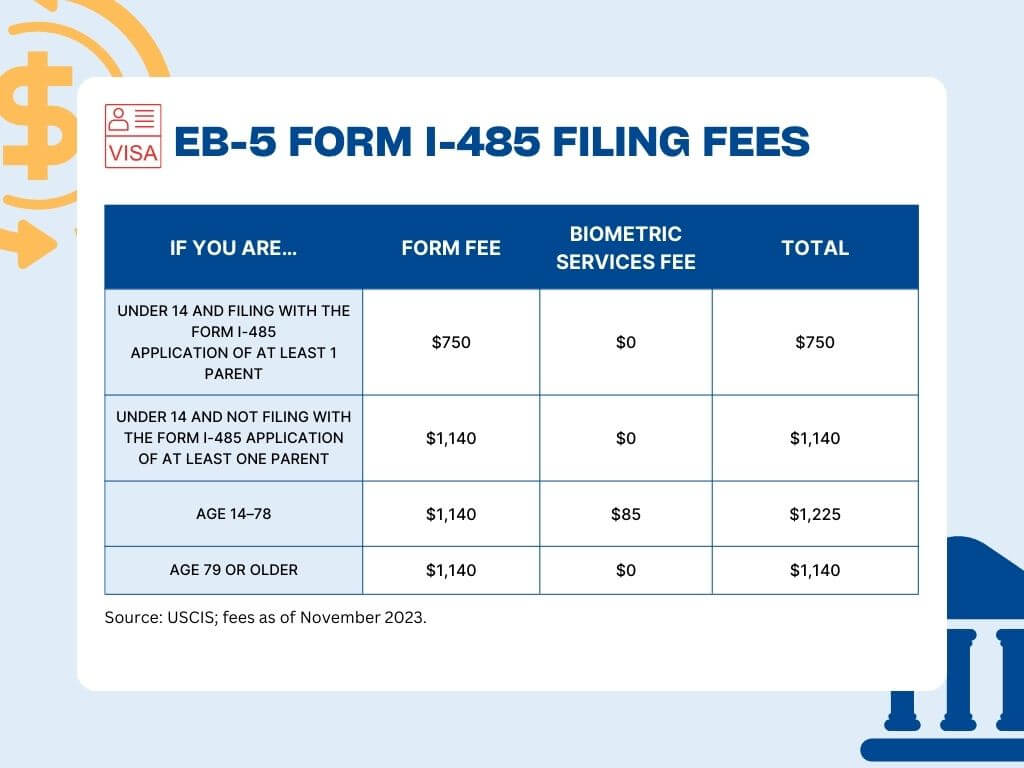 Phí nộp đơn I-485 - Chi phí cơ bản EB-5