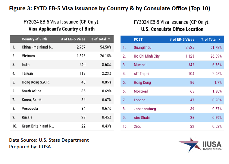 Lượng tồn đọng hồ sơ tại USCIS qua các giai đoạn (Nguồn: iiusa.org)