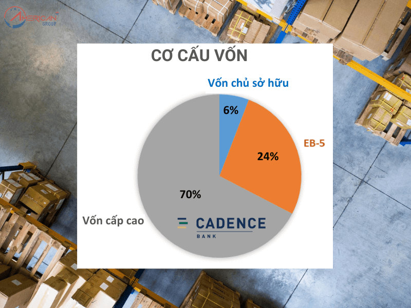 Cơ cấu vốn dự án CMB Nhóm 80