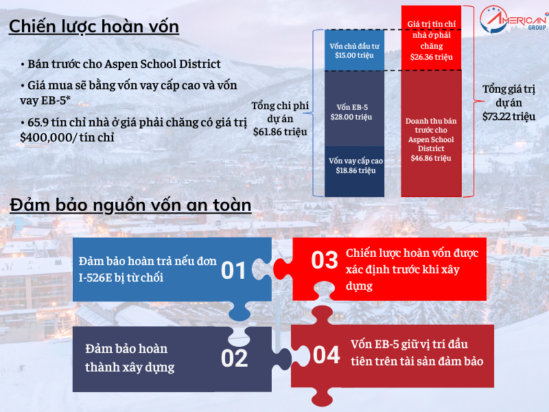 Chiến lược hoàn vốn rõ ràng